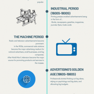Advertising History Timeline Infographic
